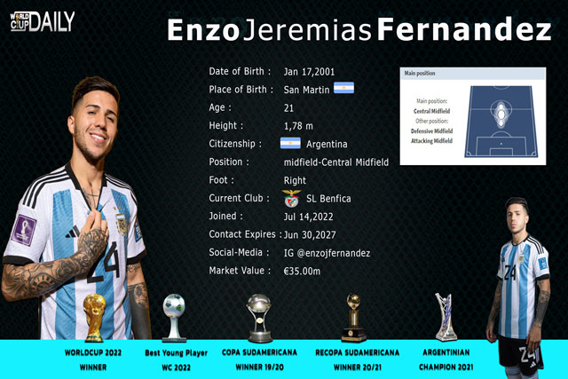 profile- Enzo jeremias Fernandez ดาวรุ่งวัย 21 ปี อาร์เจนตินา