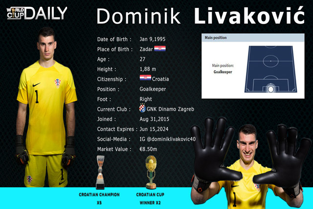 profile-Dominik Livakovic ผู้รักษาประตูโครเอเชีย