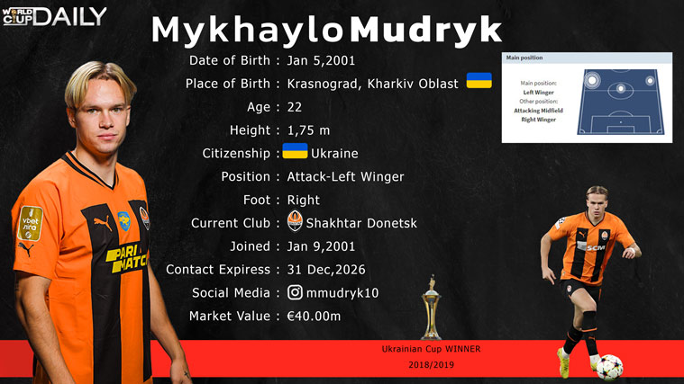 Profife-mykhaylo mudryk มิไคโล มูดริก ปีกซ้าย ยูเครน